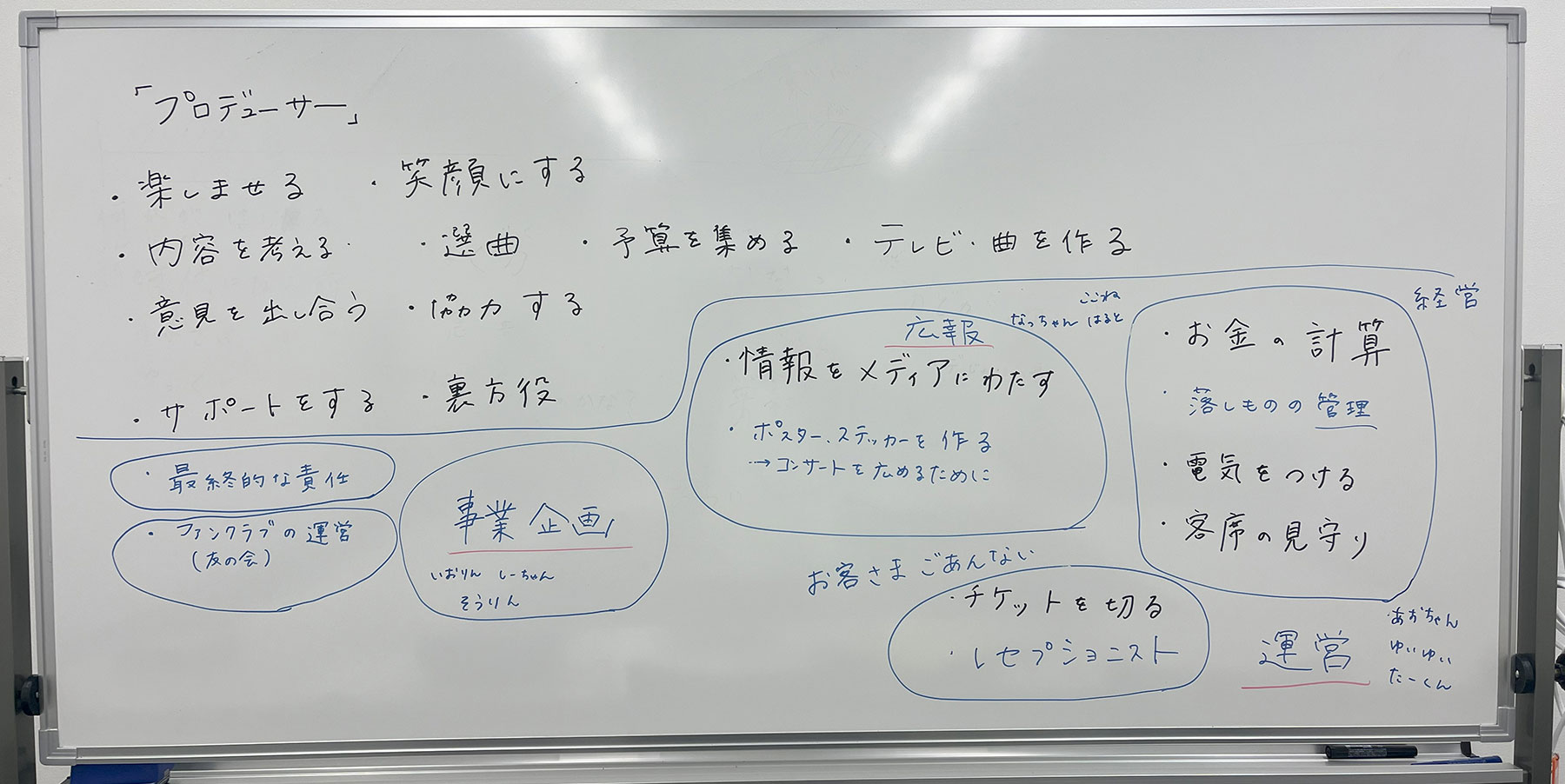 「ジュニア・プロデューサー」プログラムの第7回の会議の様子