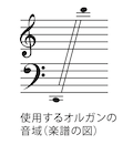 使用するオルガンの音域 楽譜の図　ド〜ド